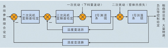 ���D�Gϵ�y(t��ng)����(sh��)