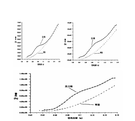 ˮ����D(zhu��n)�G�����ֲ�