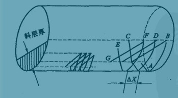 ȼ���ڻ��D(zhu��n)�G���\(y��n)��(d��ng)�Dʾ