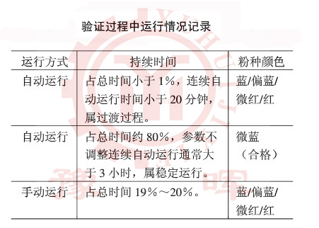 ���D(zhu��n)�G�\����r��ӛ�