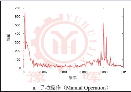 �ք�(d��ng)�������l����