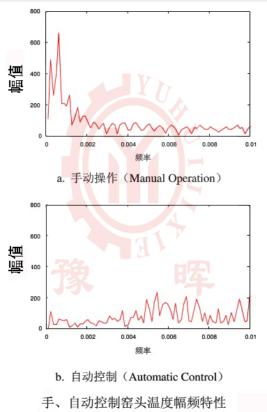 �ض��\(y��n)�D(zhu��n)���Եĸ���