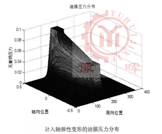 ��ĥ�C(j��)��Ĥ�����ֲ�