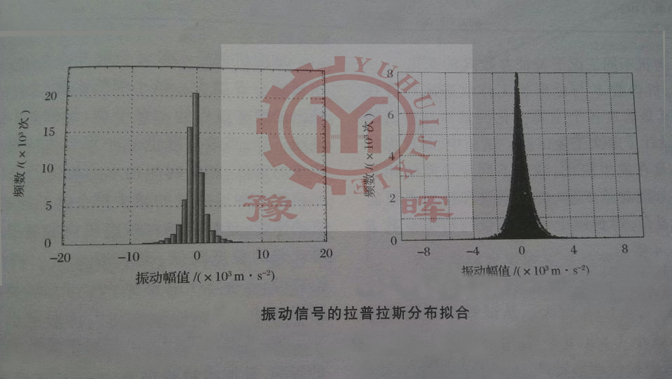 ������˹�ֲ�