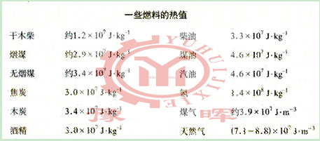 ��ͬȼ�ϟ�ֵ