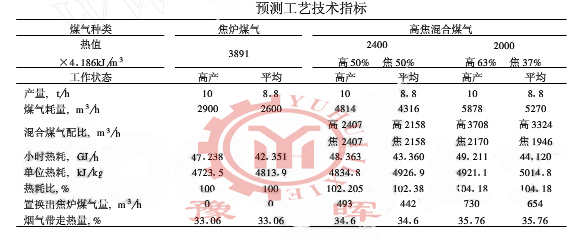 ���D(zhu��n)�G��ˇָ��