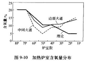 9-10 �ӟ�t�Һ������ֲ�