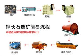 ��Lʯ�x�V��ˇ