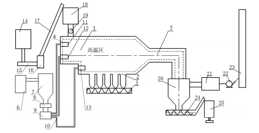 ʯ���џ��G�Y(ji��)��(g��u)