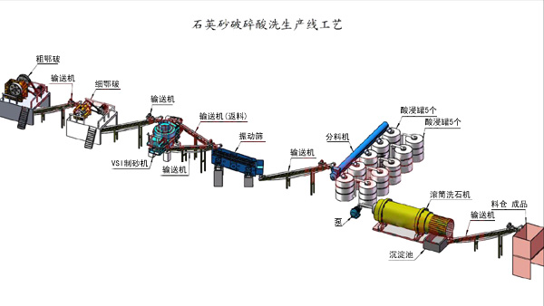 ʯӢɰ��ϴ���a(ch��n)��ˇ