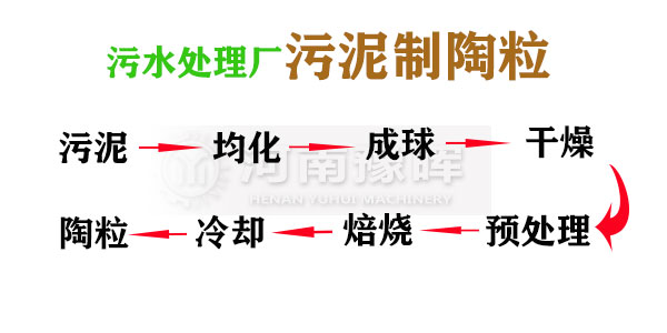 ��ˮ�S������������ˇ